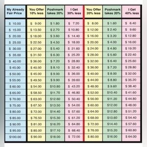 *NOT FOR SALE* Pricing Strategy Chart